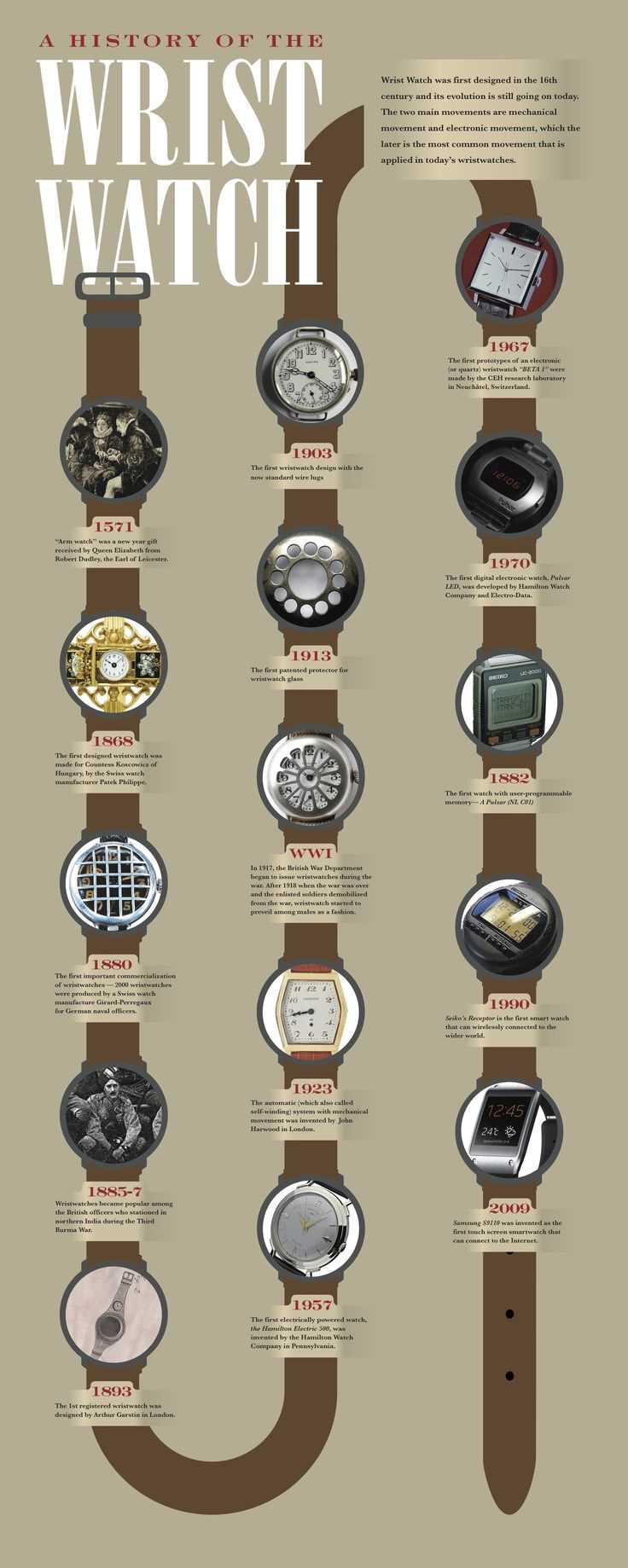 20th Century Breakthroughs